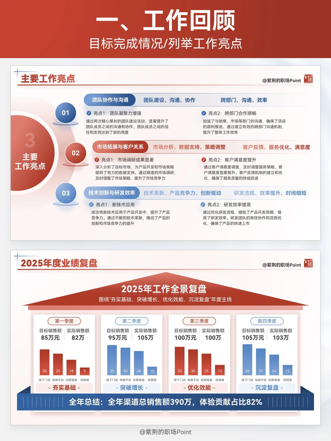 年终总结直接套！领导只想看这些