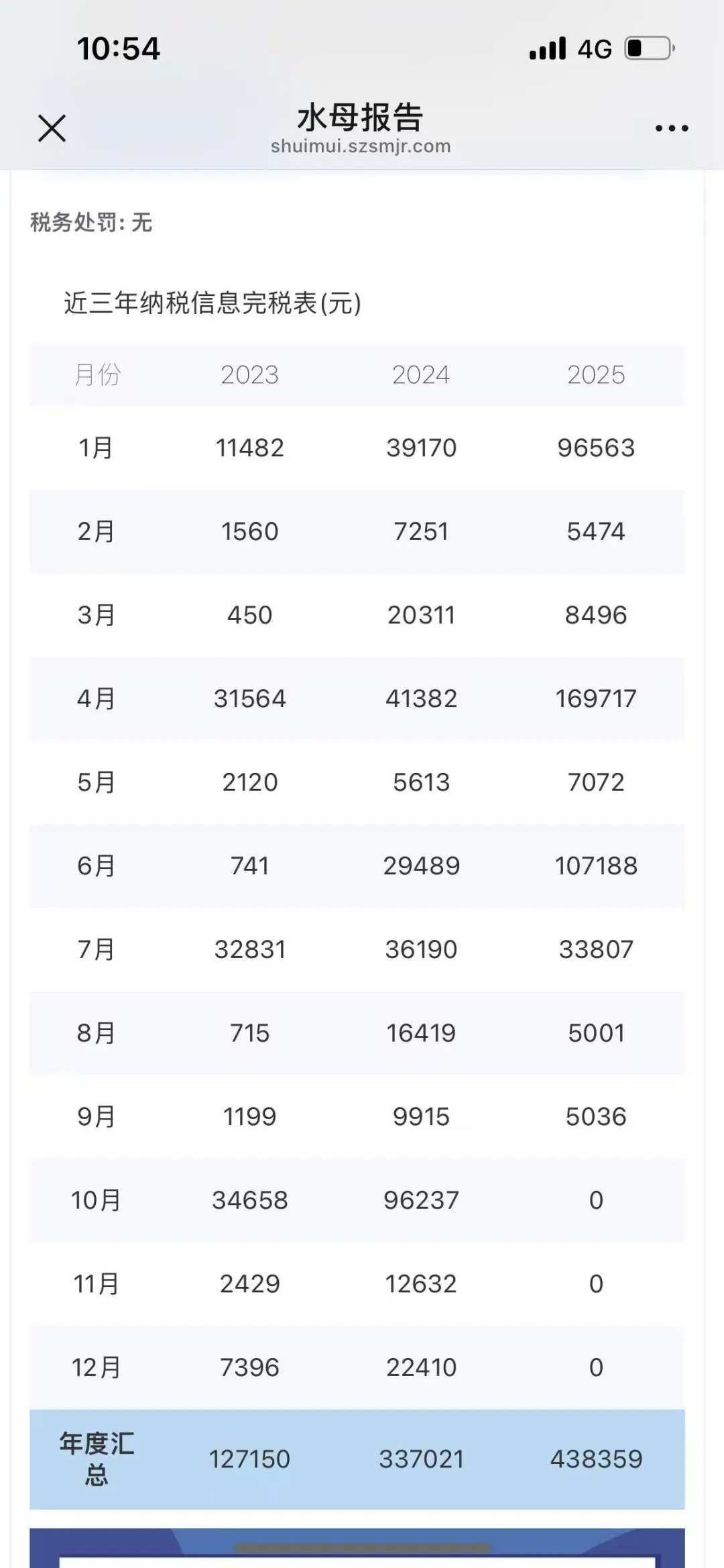 出上海纳税A级，真实经营公司，