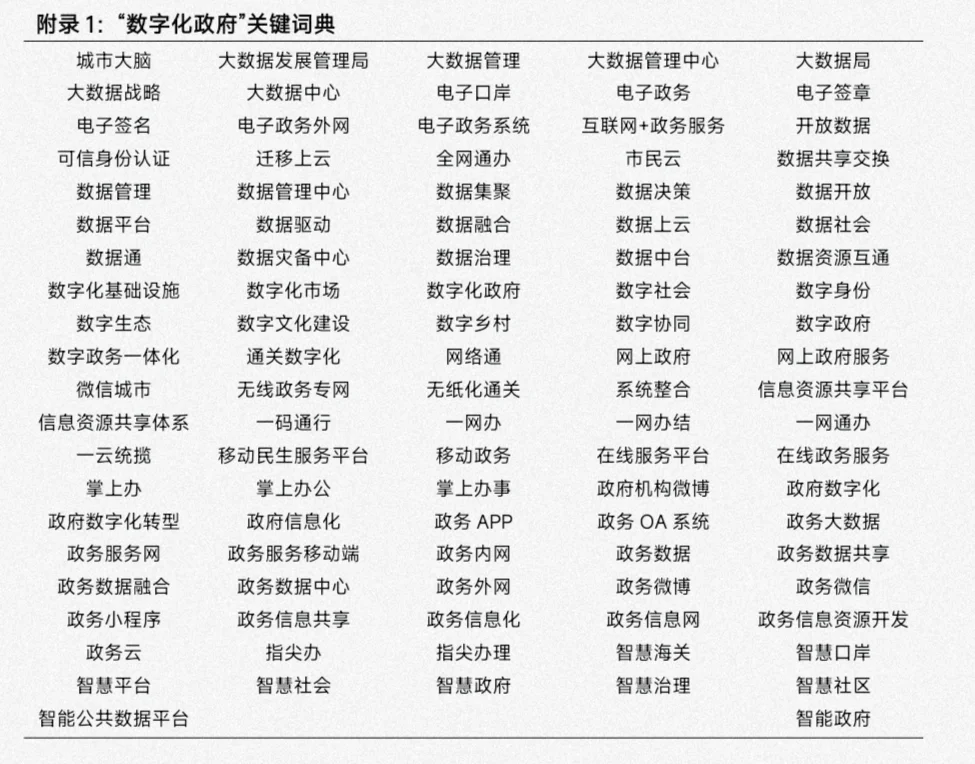 2007-2025数字化政府建设指数