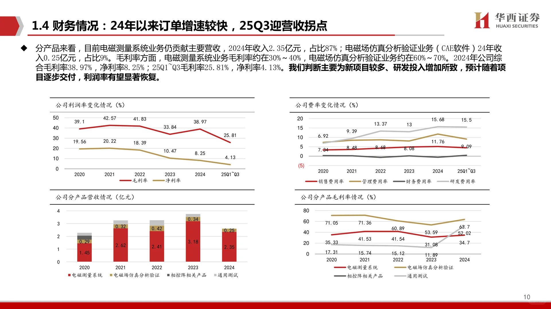 霍莱沃公司研究报告-电磁测量测试需求爆发