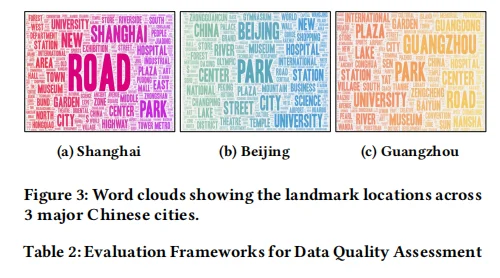 美团&北理:首个本地生活多跳智能搜索基准