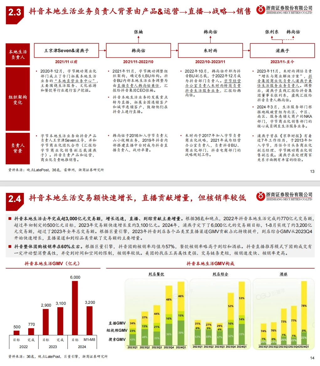 美团vs抖音,本地生活大战一触即发?