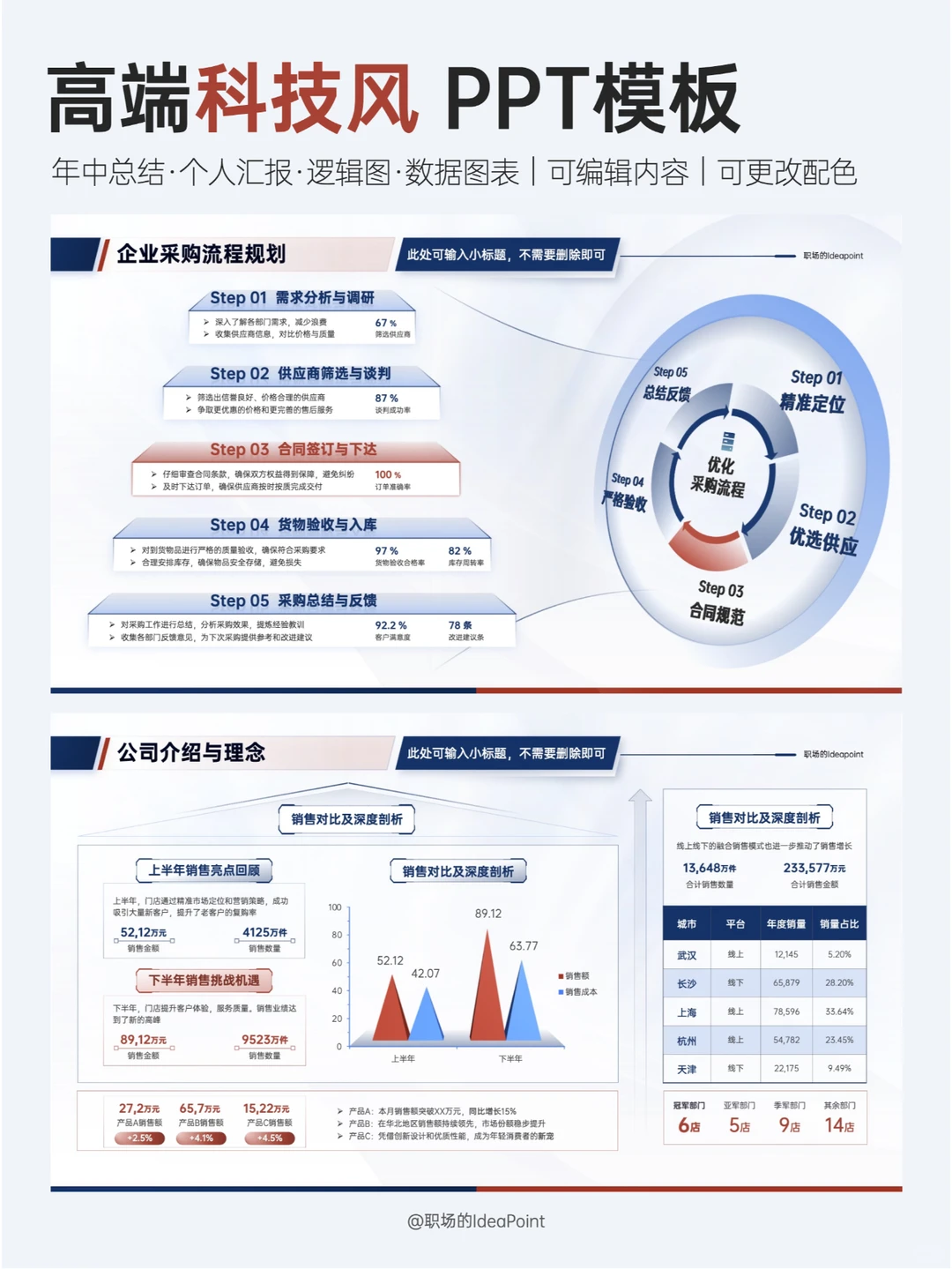 大家看看，述职用这样的ppt可以吗？