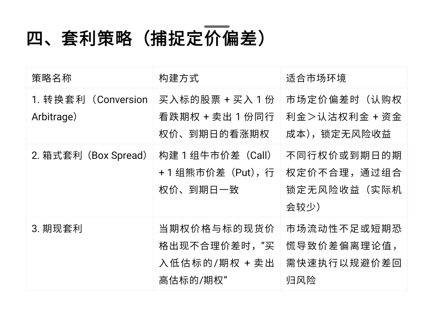 期权策略大全，关注我获取更多期权盈利技巧
