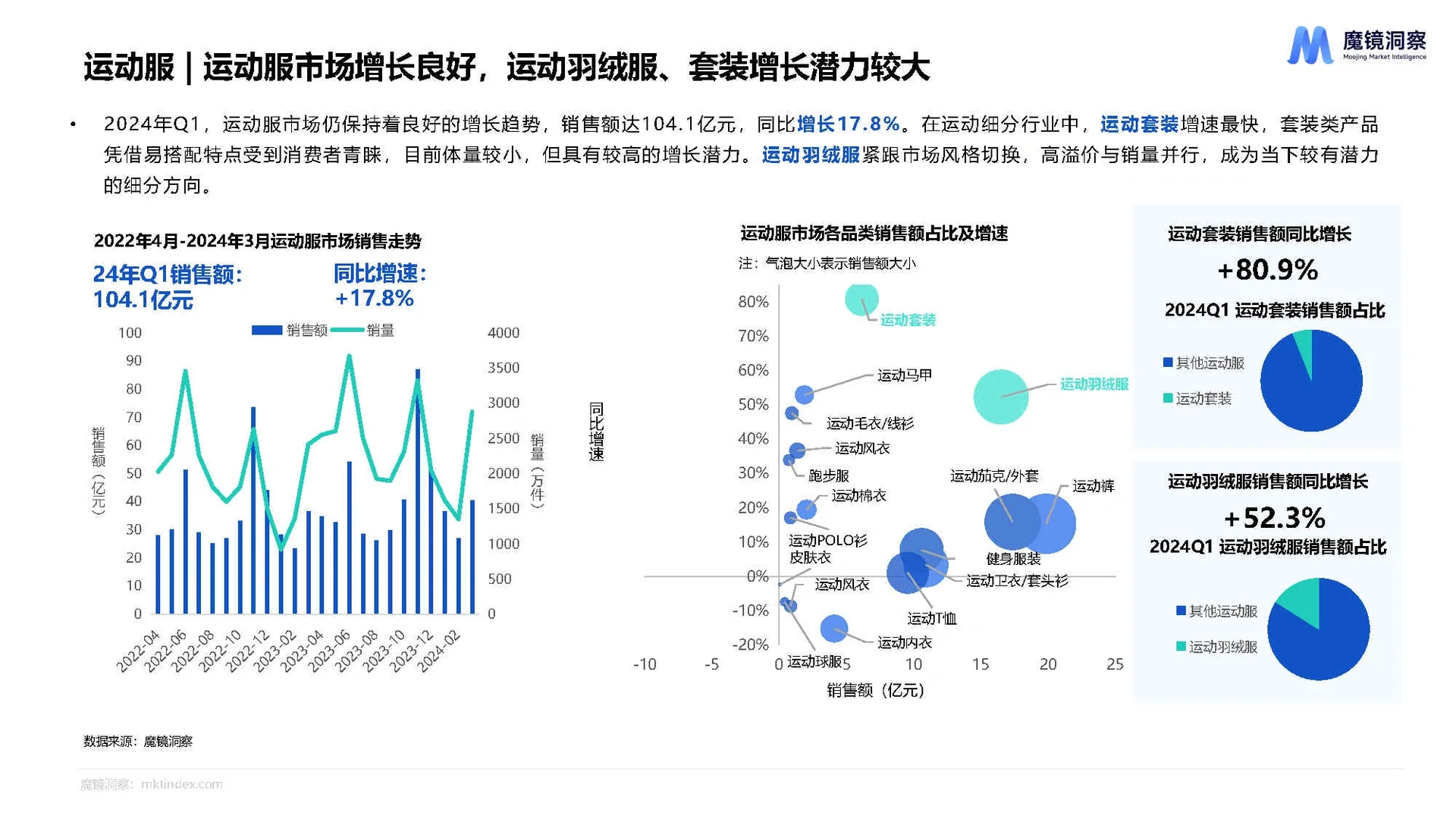 28页报告|2024年一季度消费新潜力白皮书