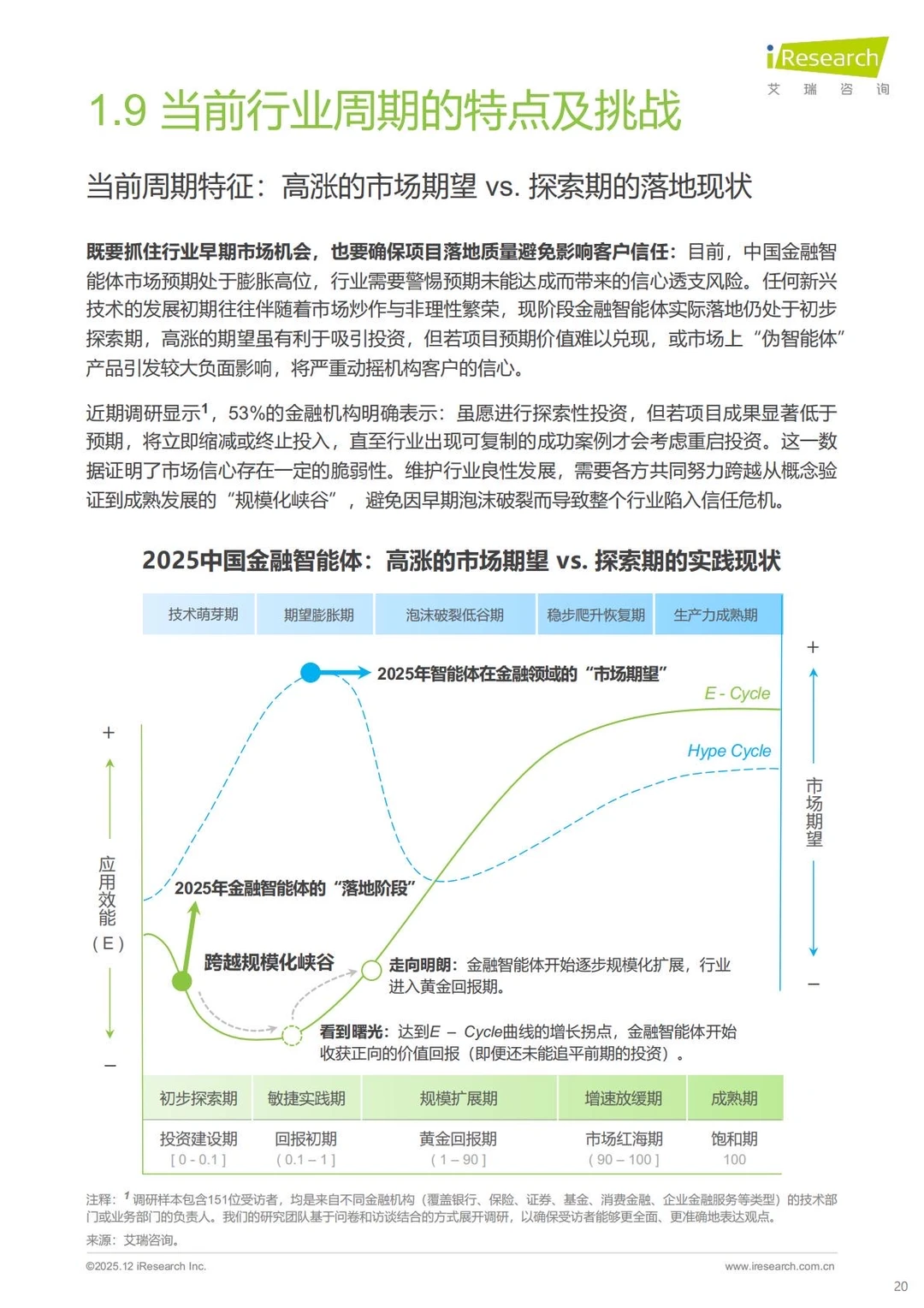 ?金融科技｜2025年中国金融智能体研究报告
