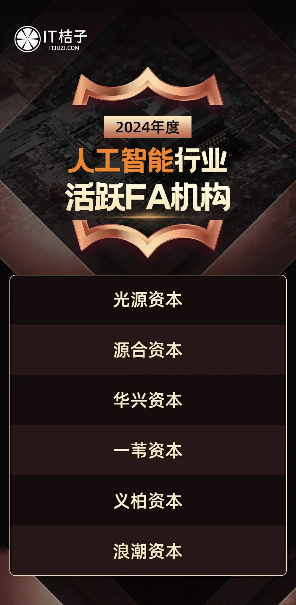 2024年AI、医疗、机器人等热门行业FA榜单