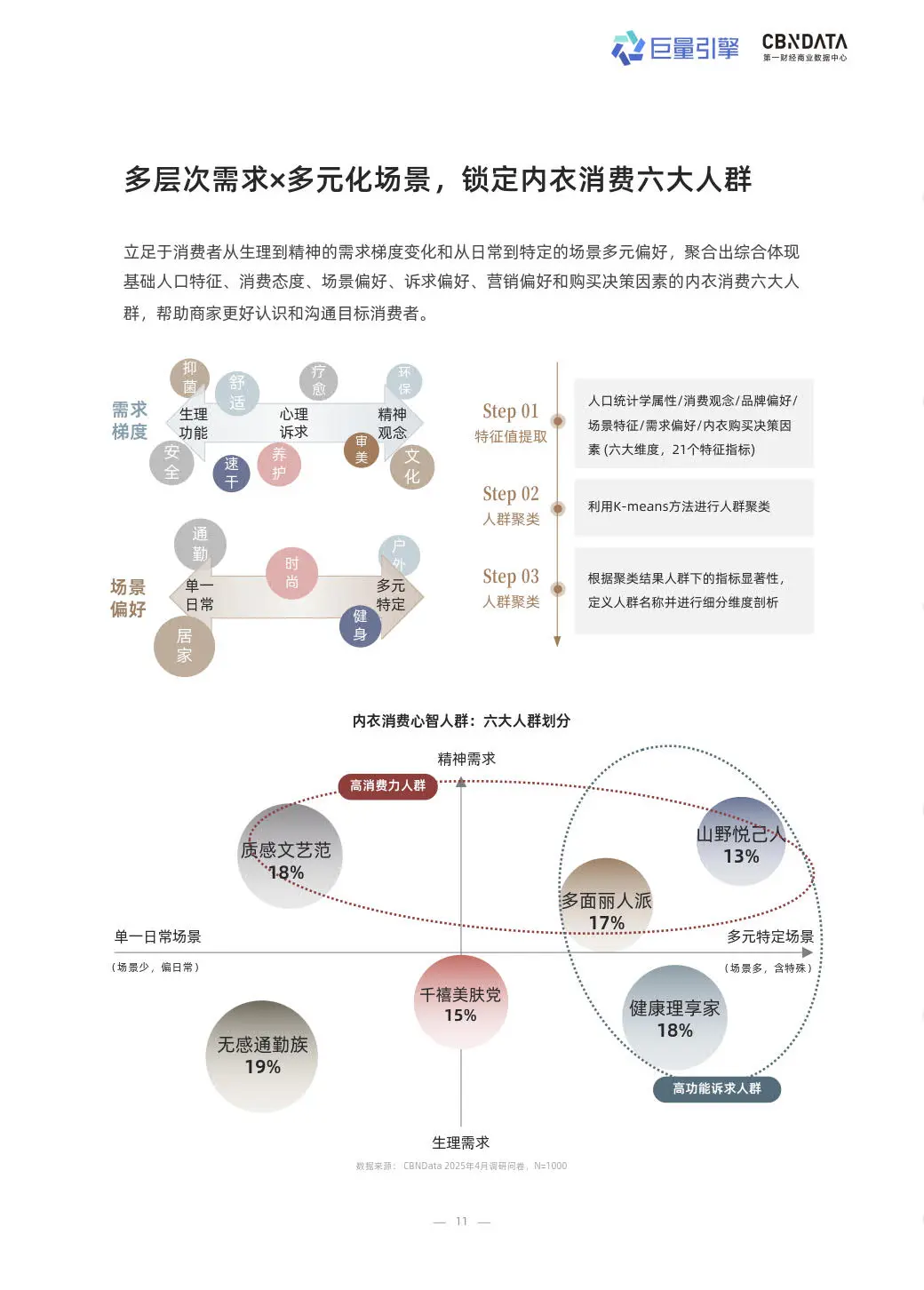 2025科技内衣趋势洞察白皮书