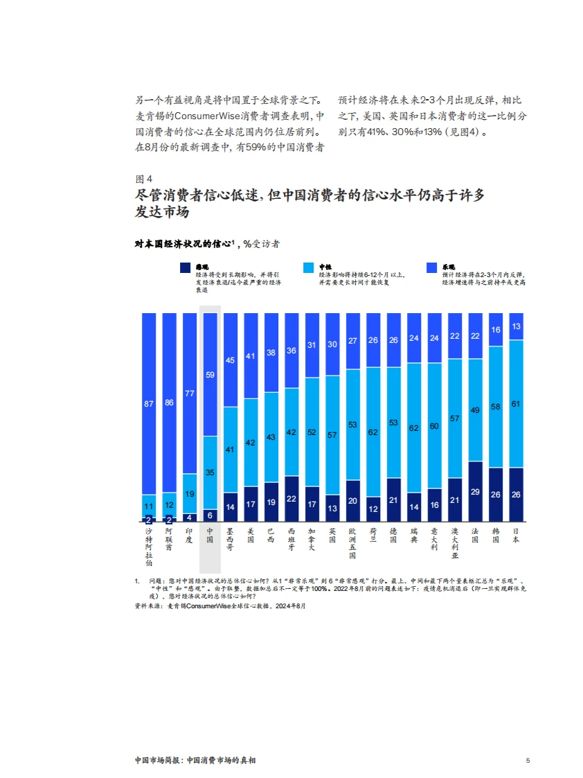 2024麦肯锡：中国消费市场的真相