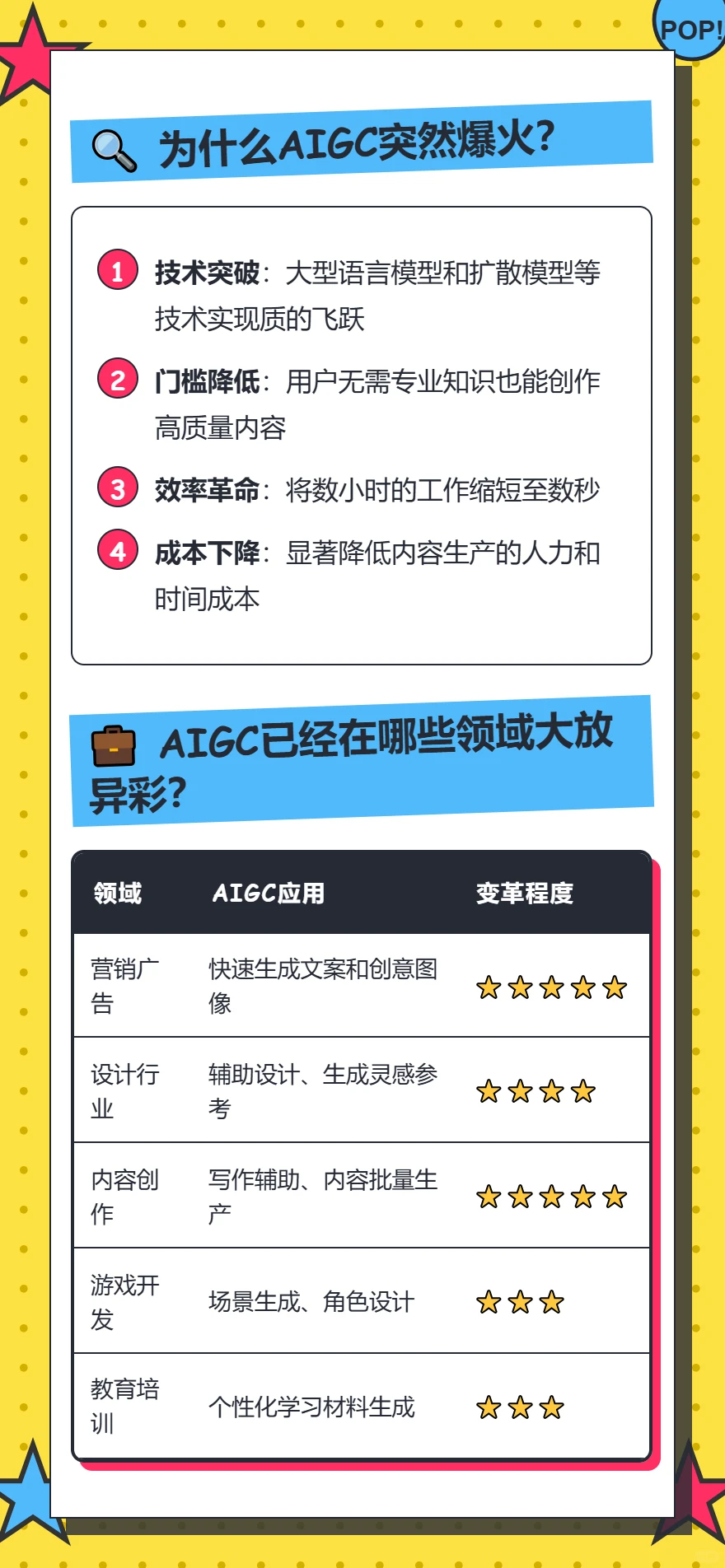 你真的知道AIGC吗！