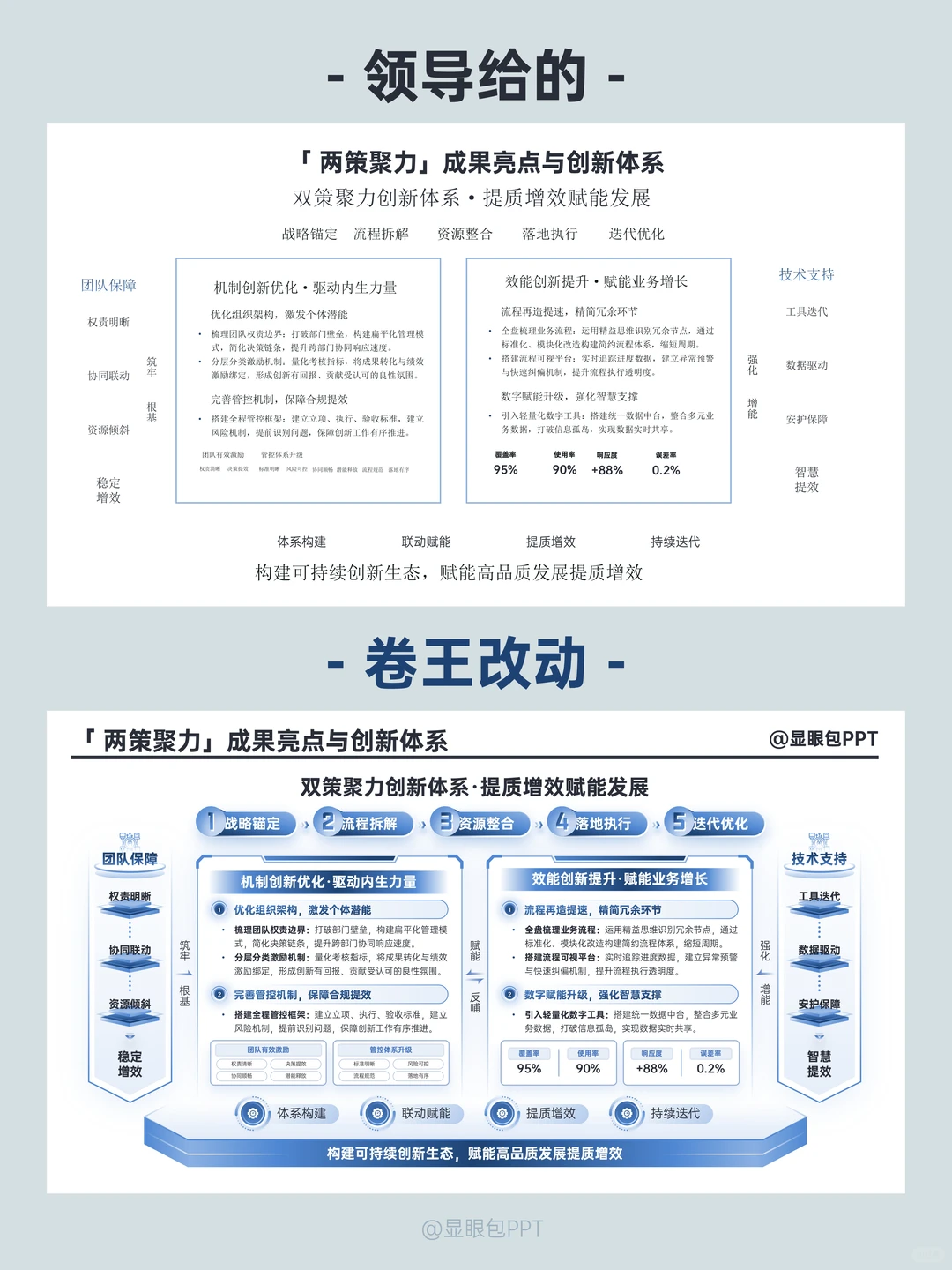 「三位一体」创意结构被领导爆夸！