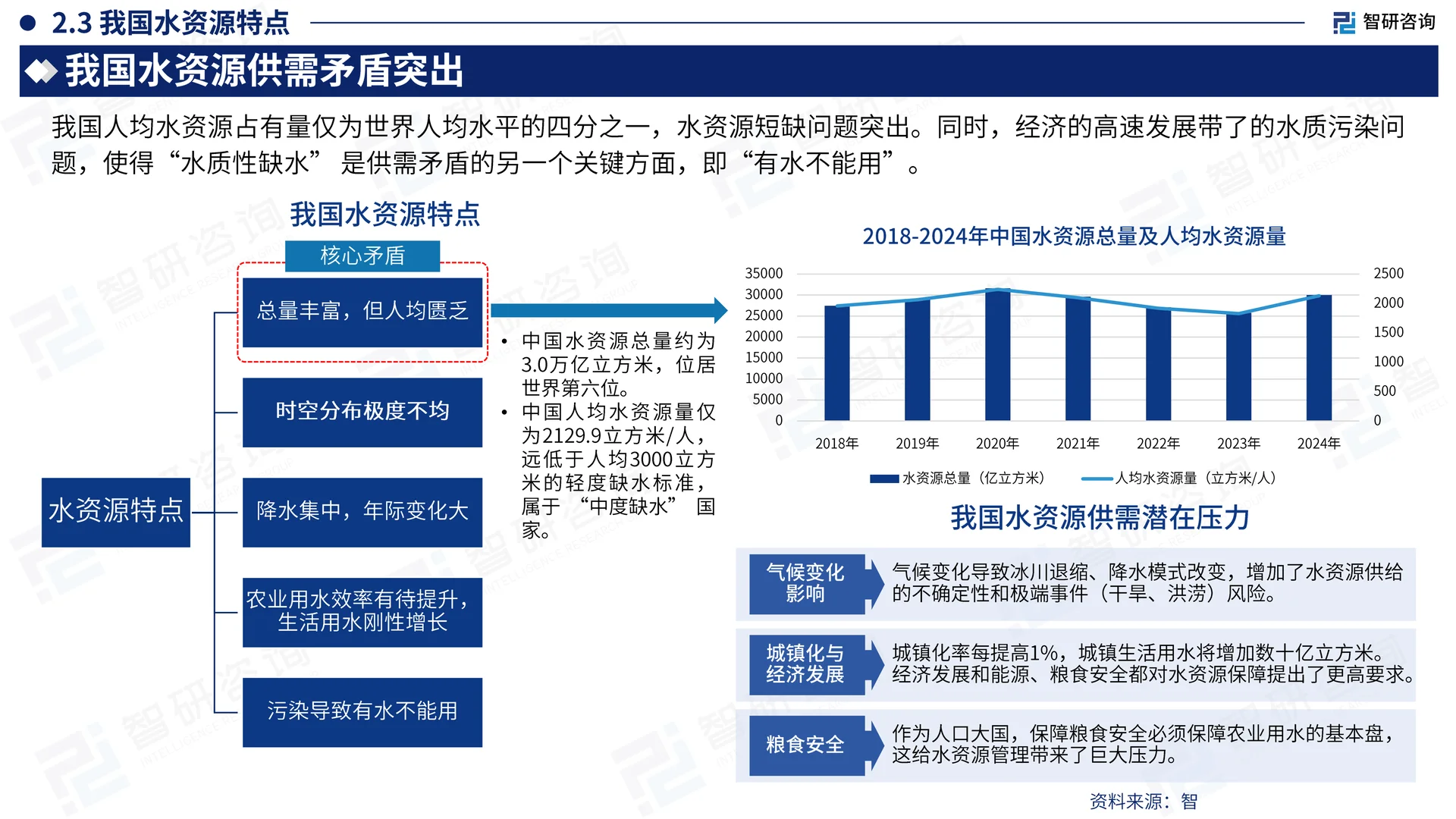 中国节水装备行业发展现状及需求前景报告