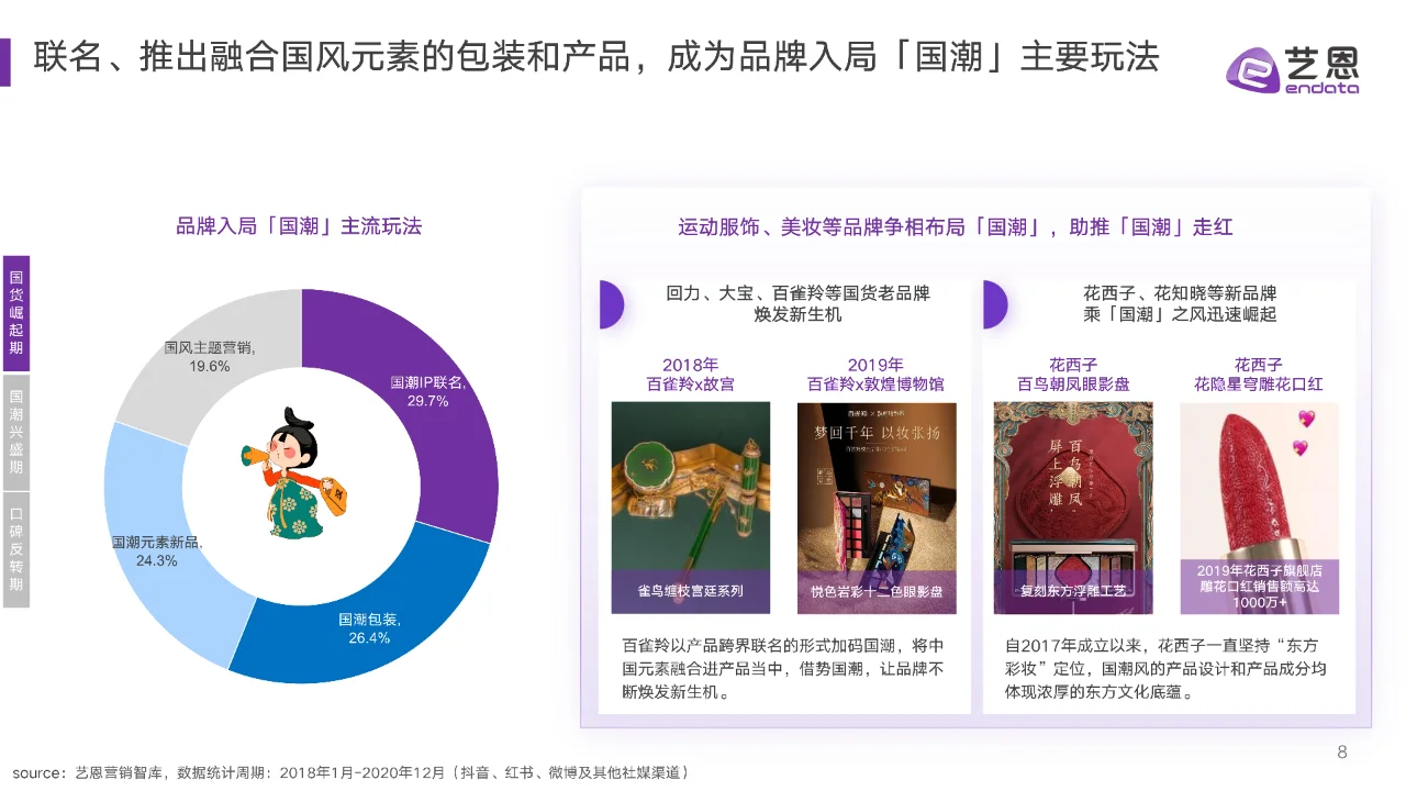 2024年国潮兴起与沉浮报告