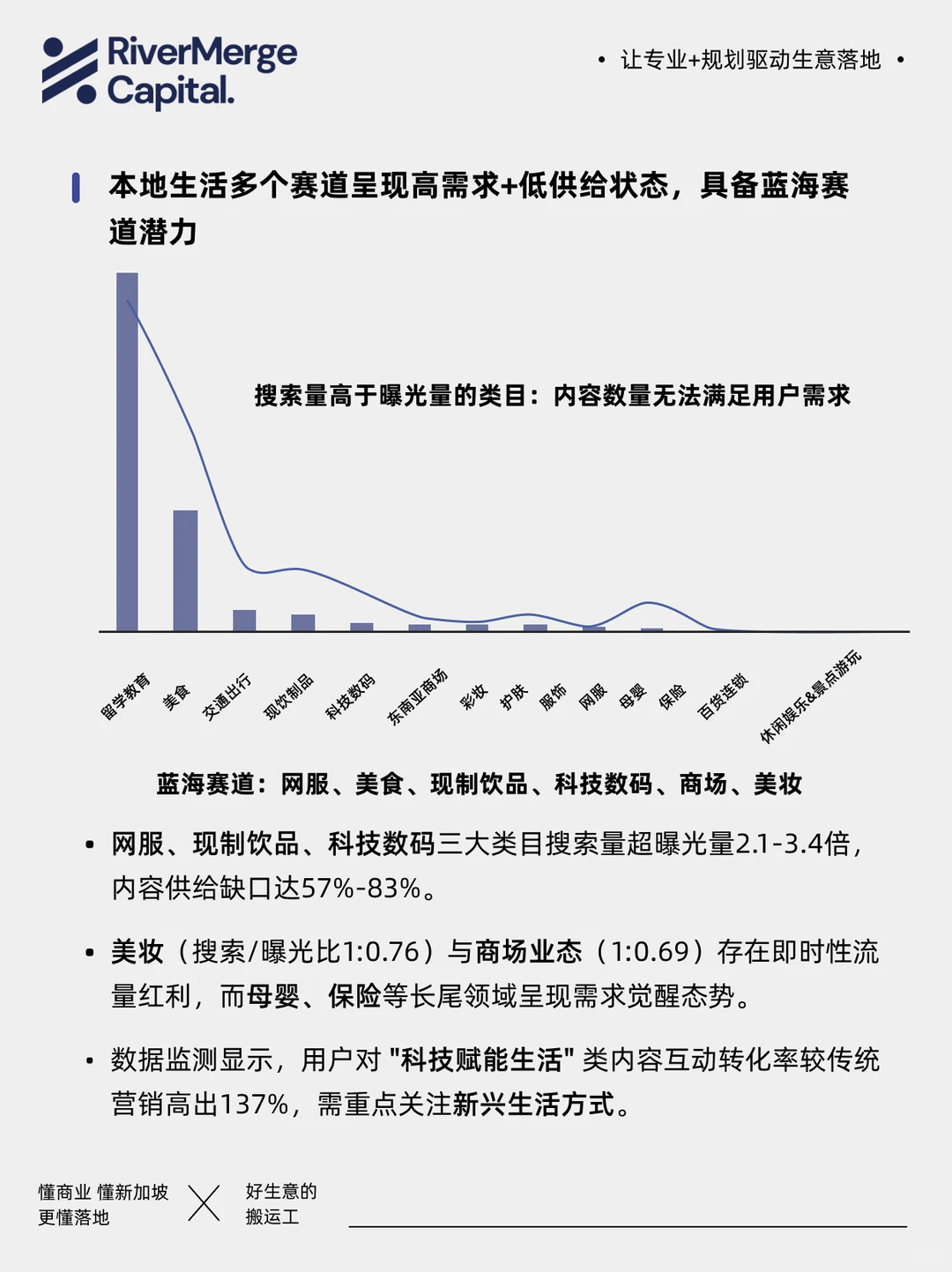 东南亚本地生活赛道爆发！搜索激增642%真相