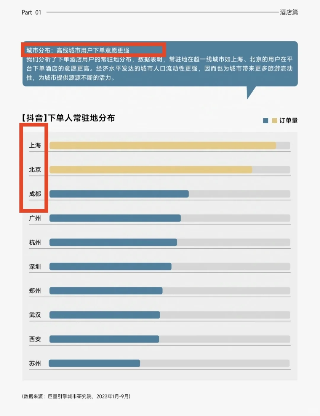 报告来自dou?生活服务&巨量引擎城市研究