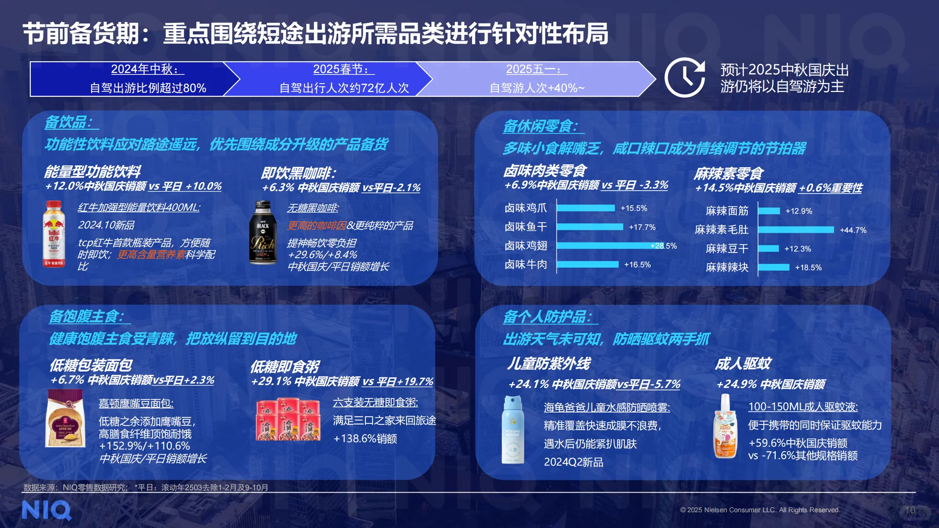 2025中秋国庆备货趋势洞察