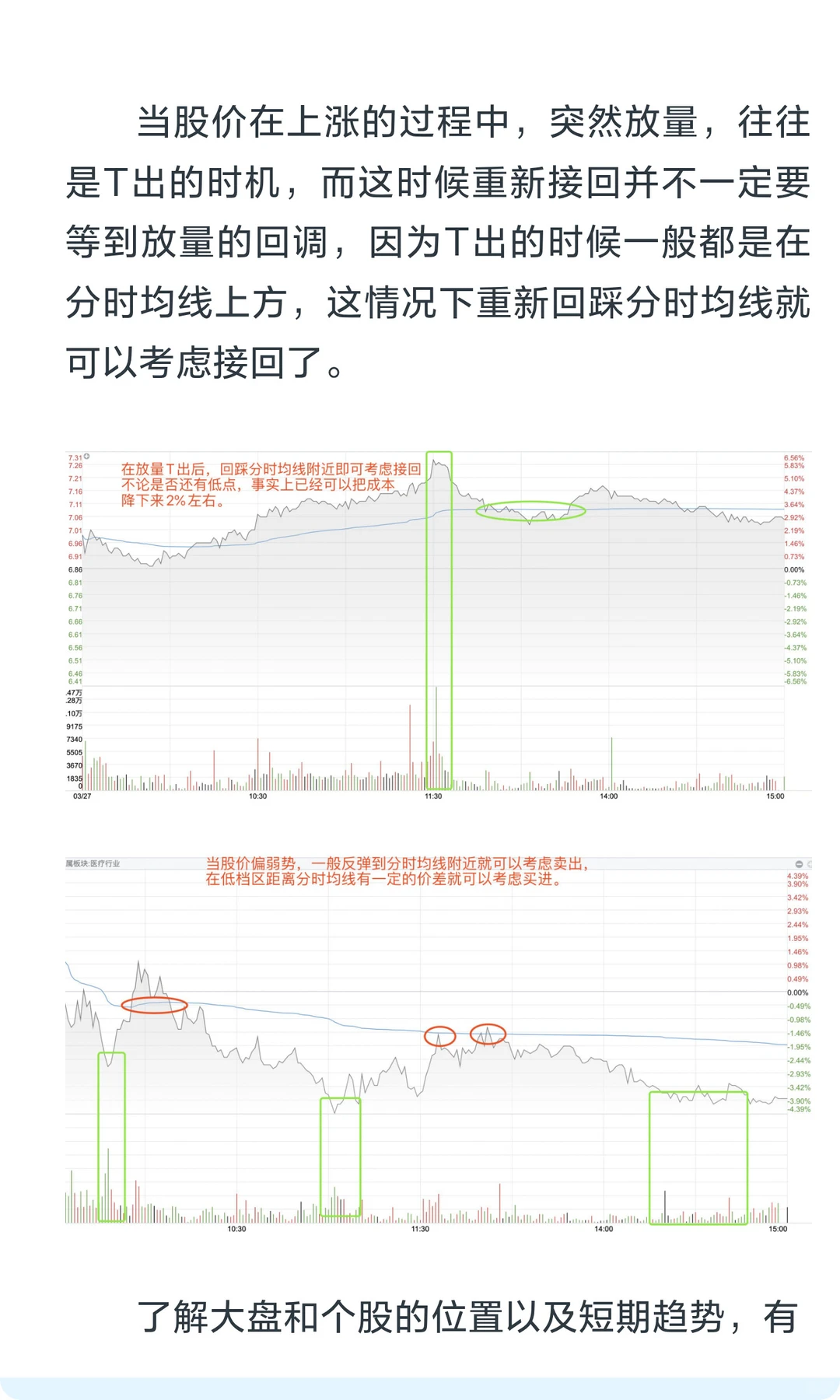 振幅不到这个数，千万别做T（干货版）
