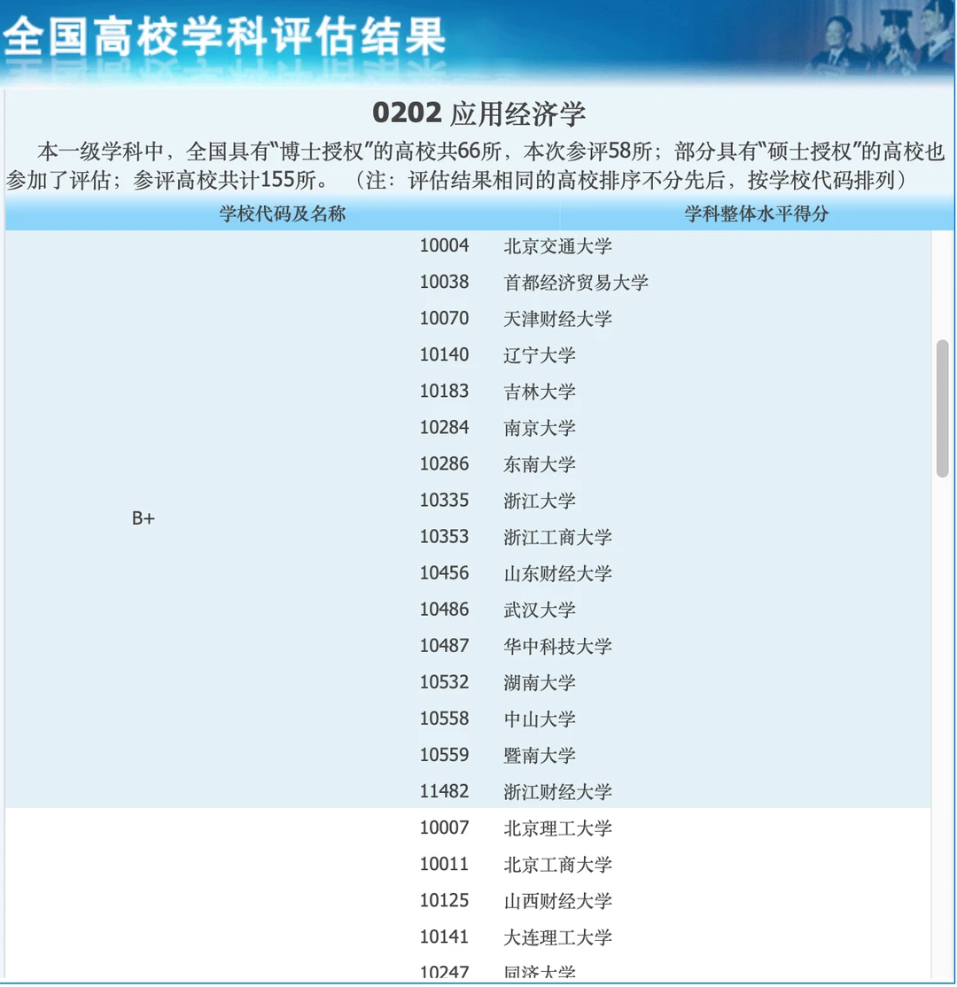 经济学考研顶流?应用经济学保姆级攻略