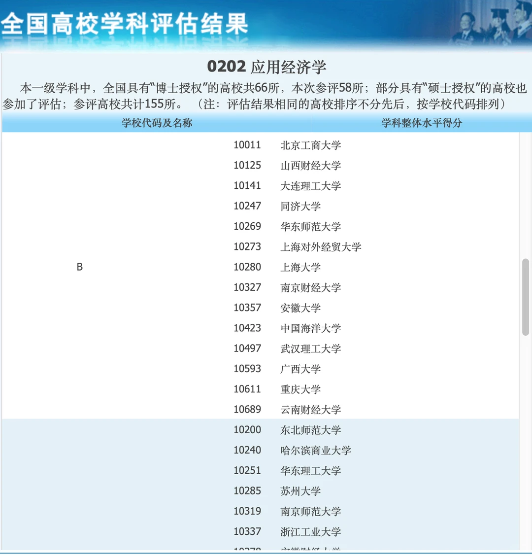 经济学考研顶流?应用经济学保姆级攻略