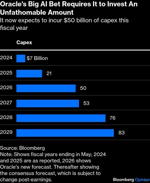 Oracle Q2FY26财报和策略的三个小思考