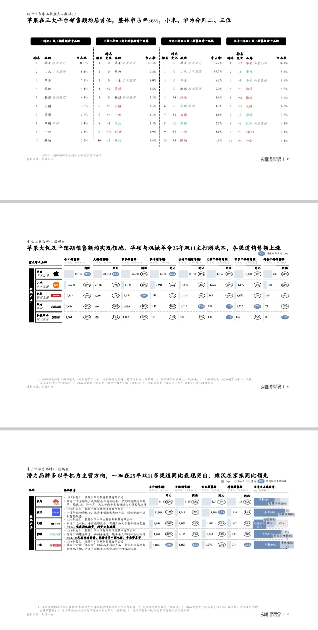 爆款密码|2025双十一数据全揭秘!