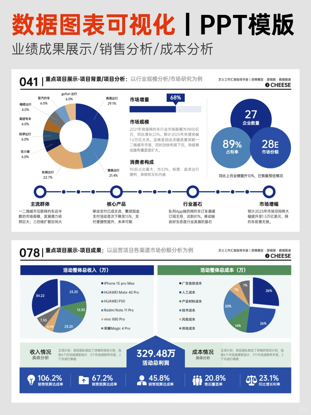 卷王必备！可视化模板让汇报更亮眼