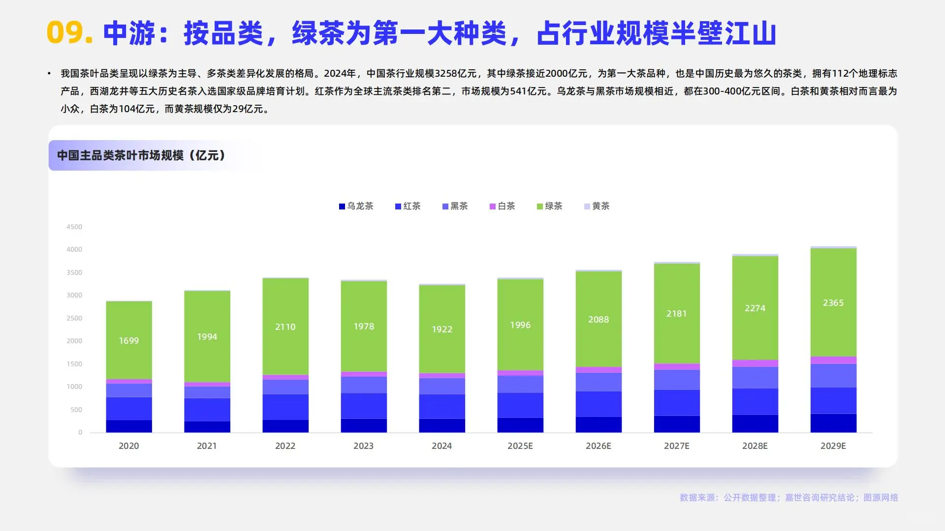 2025年中国茶品类行业简析报告