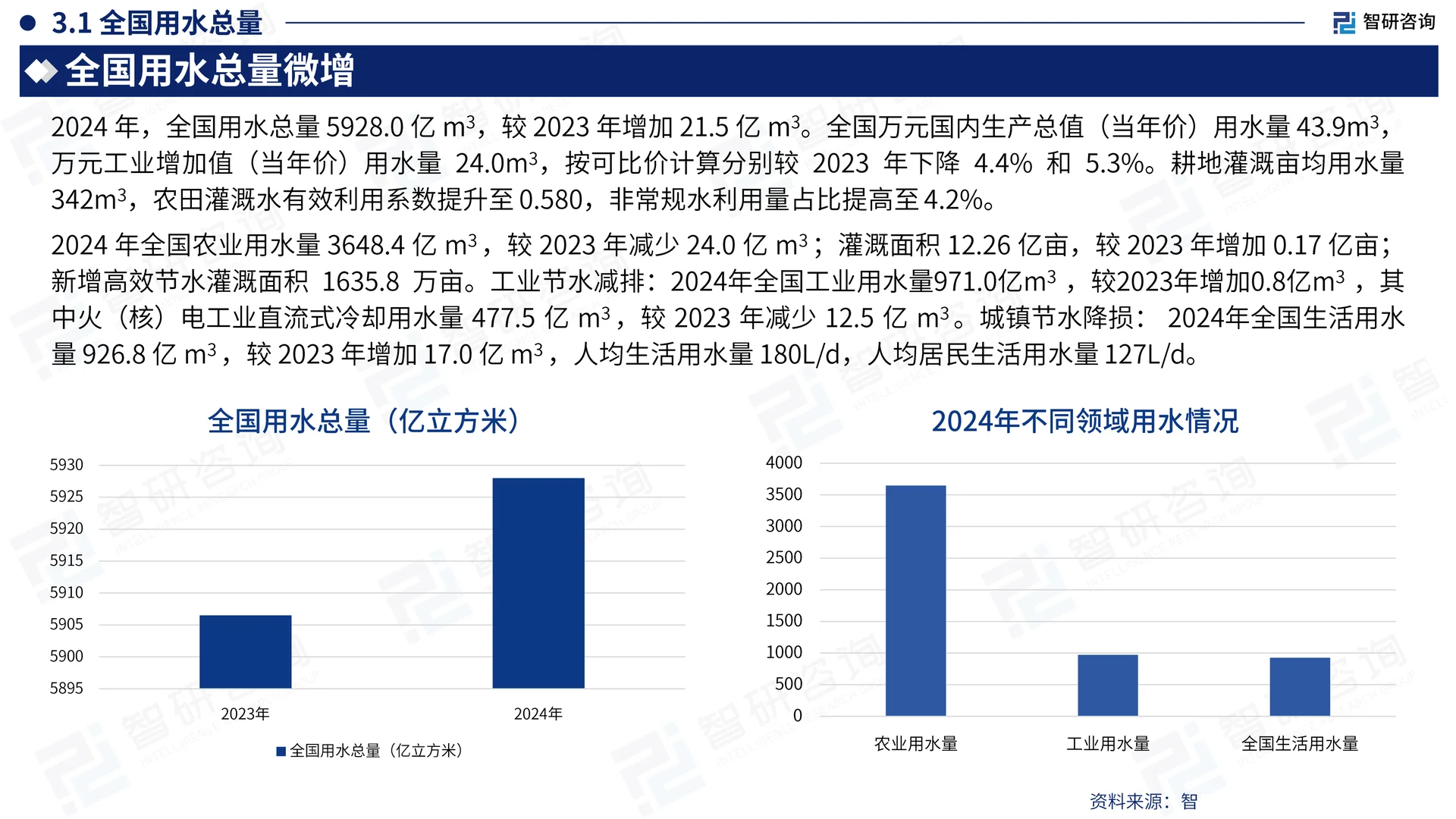 中国节水装备行业发展现状及需求前景报告