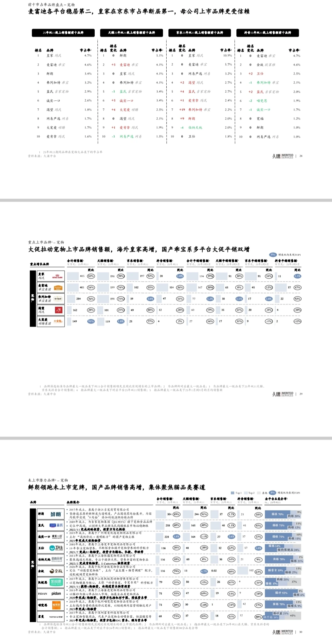 爆款密码|2025双十一数据全揭秘!