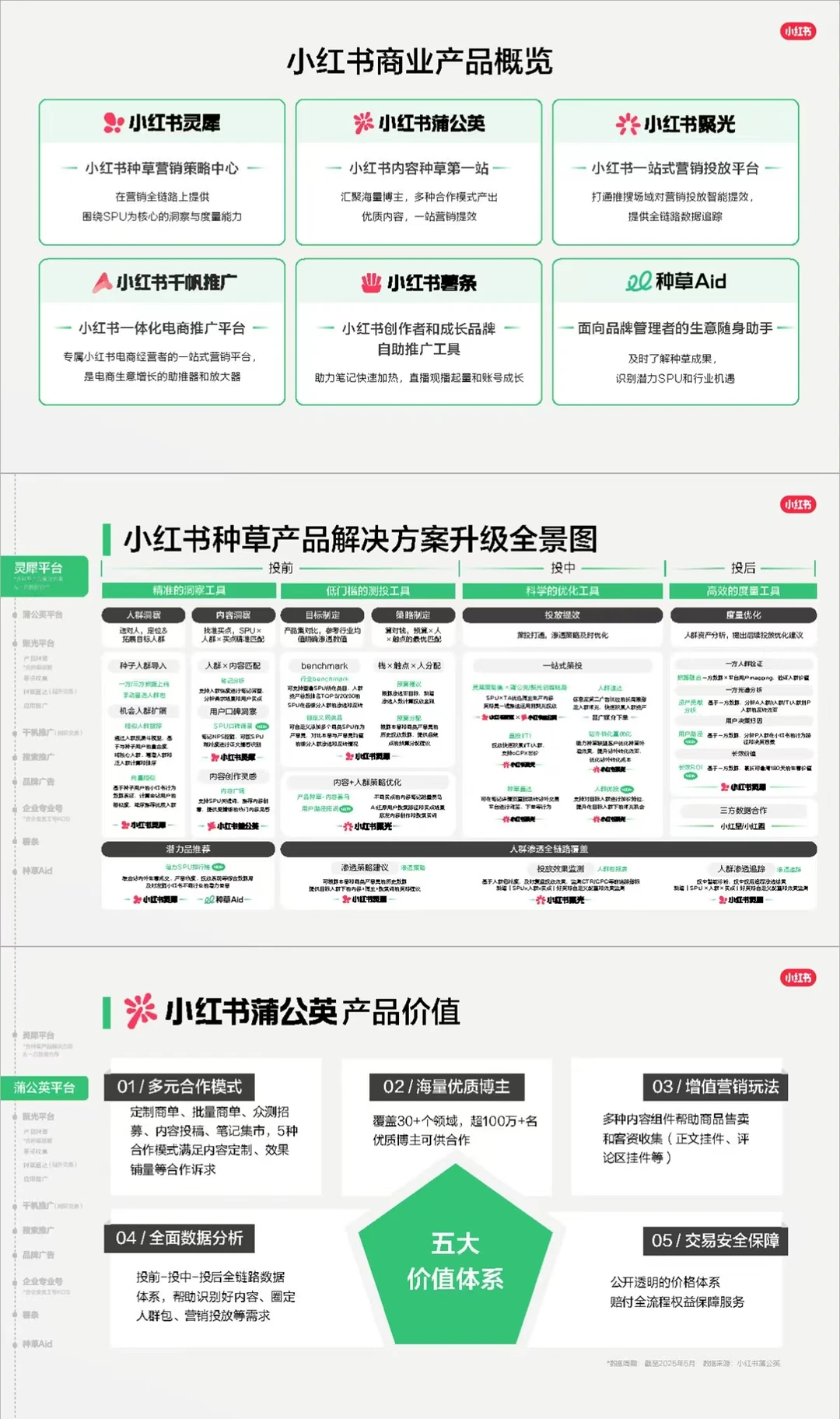 小红书26年商业矩阵PPT，太牛了