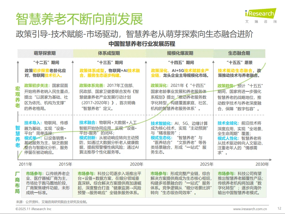 养老创业避坑指南:3.1亿市场的5个真相