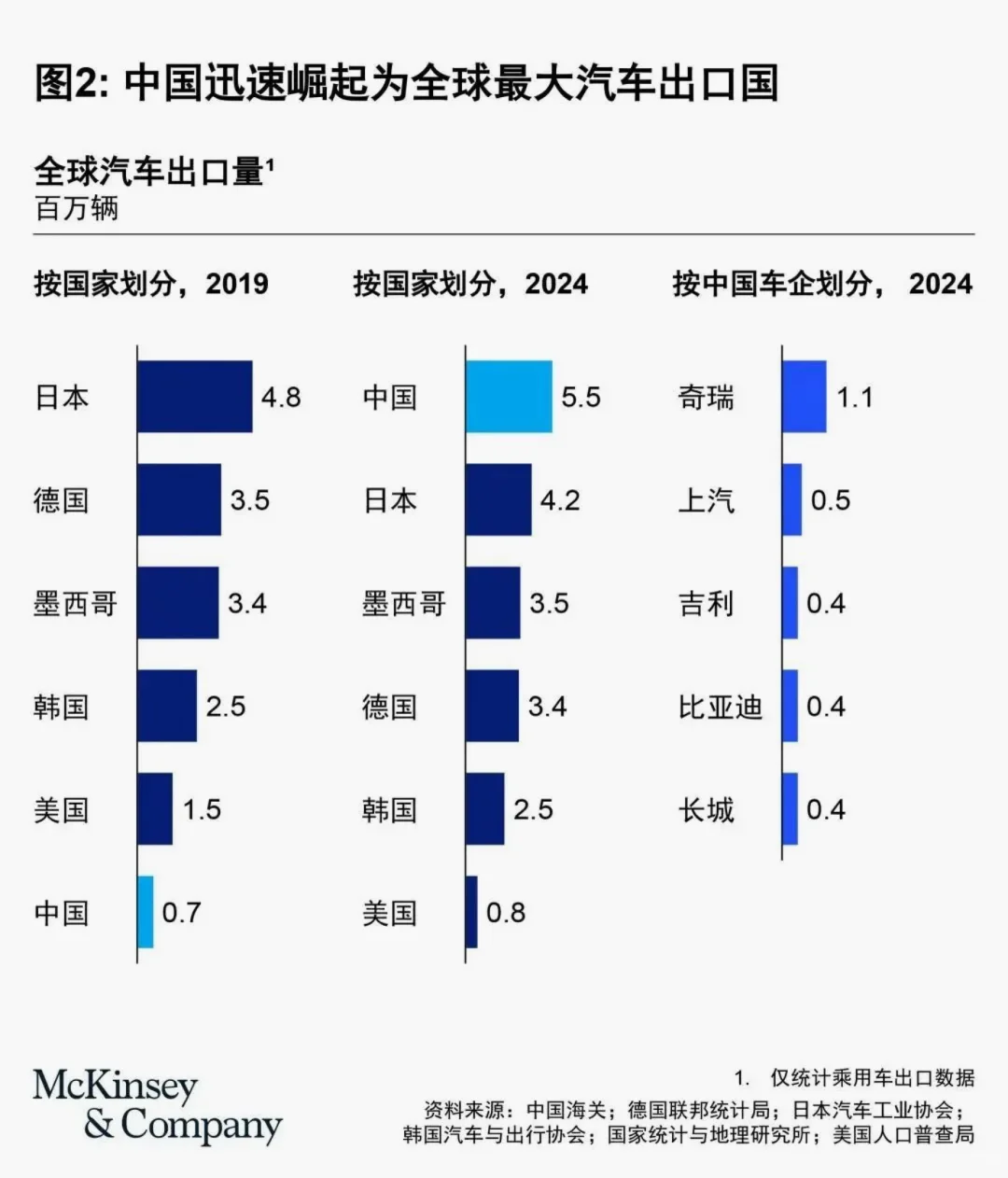 麦肯锡|资本眼里的消费信心～