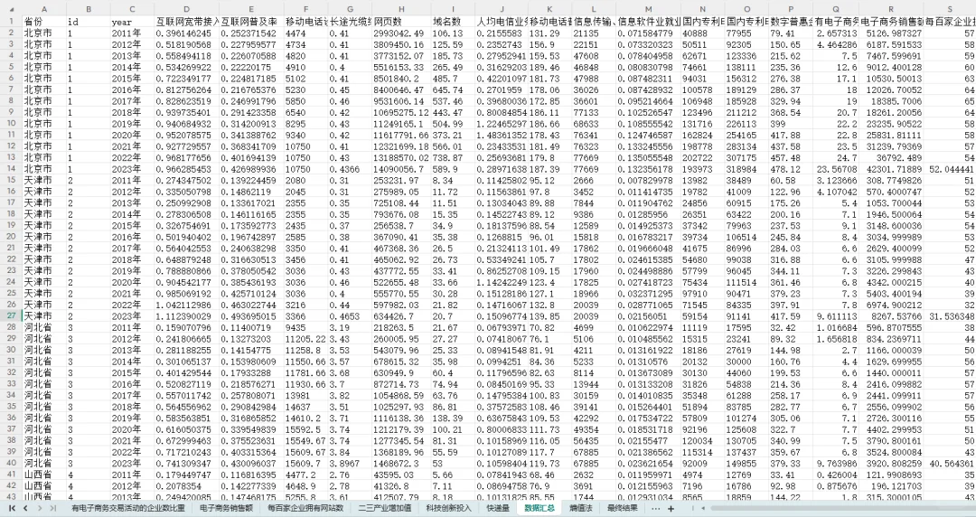 11-23全国各省 31个省份数字经济指标体系