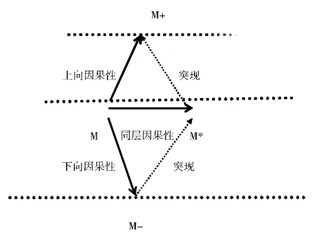 商业的尽头,是认知的差序收割