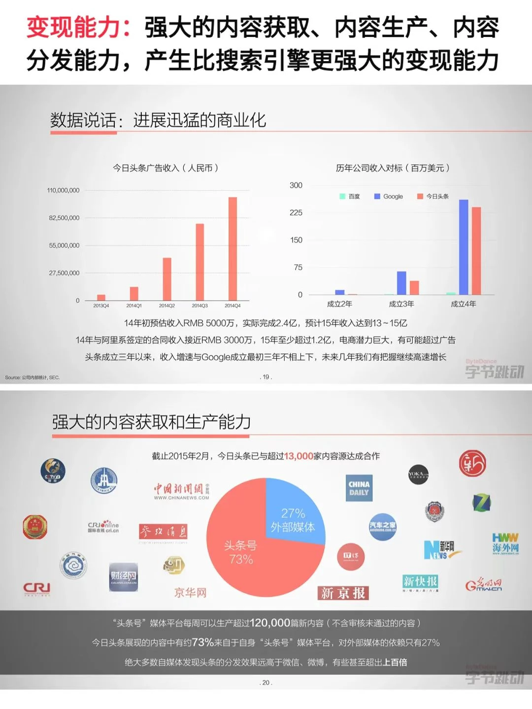 字节早期融资PPT,张一鸣实在太牛了❗️