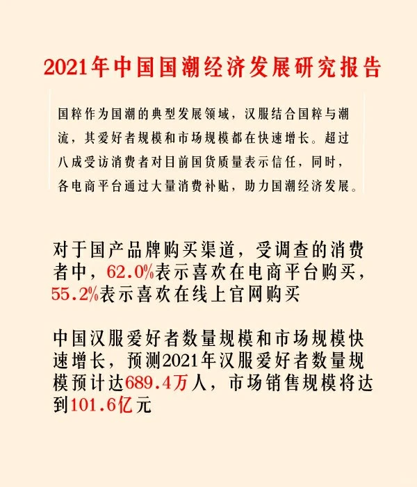 行业趋势|2021年中国国潮经济发展研究报告