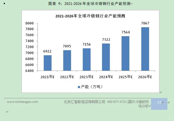 冷镦钢行业市场研究与发展前景预测报告