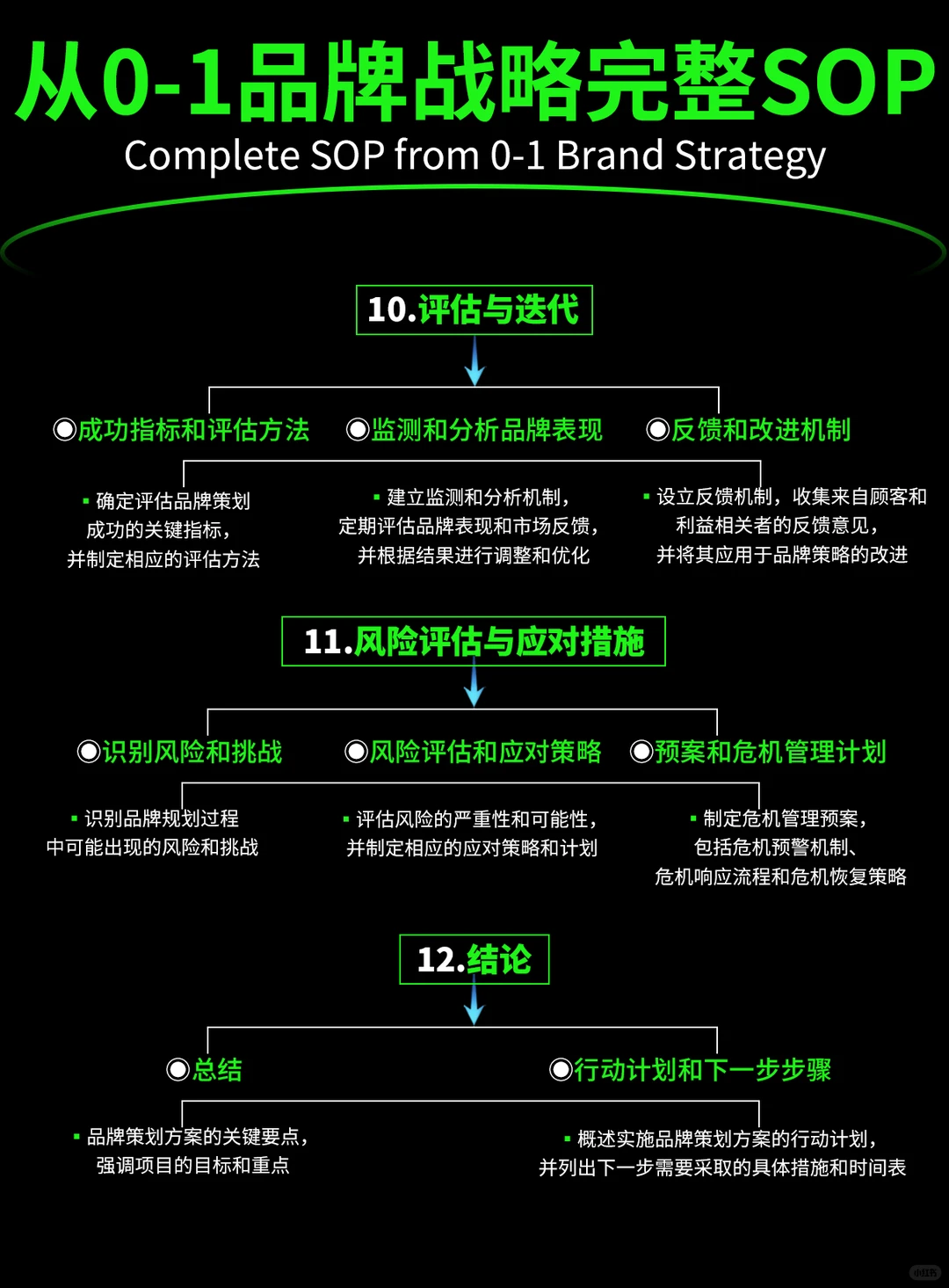 品牌战略是什么？从0到1就教你