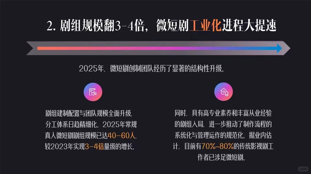 32页报告 | 微短剧行业生态洞察报告