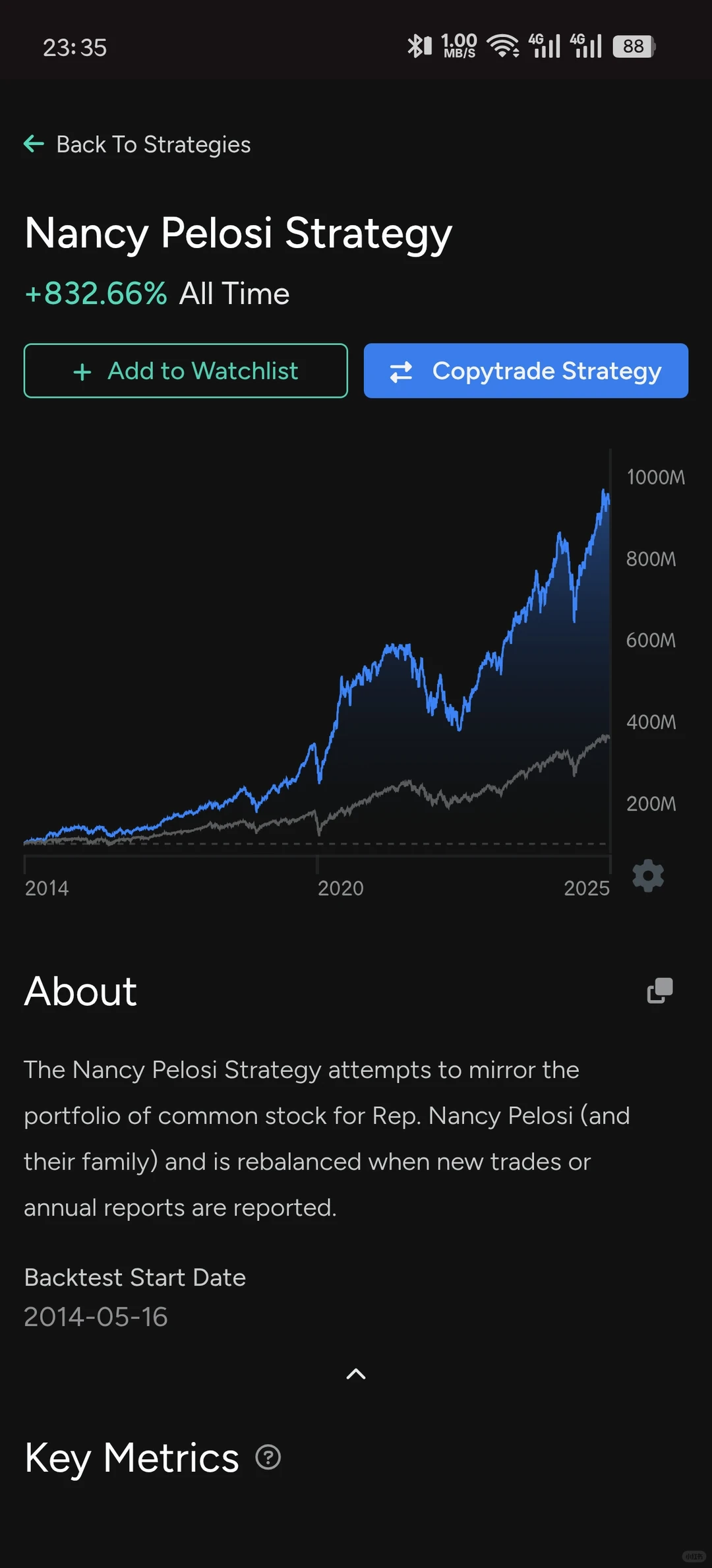 佩洛西投资策略vs S&P 500
