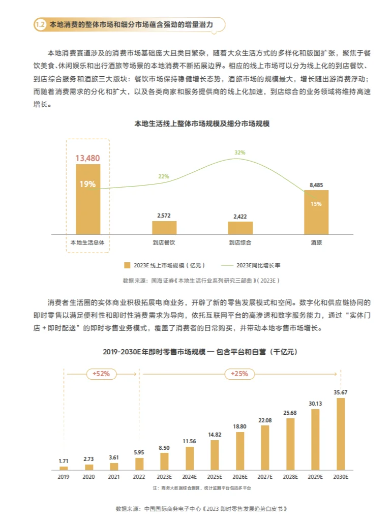 本地消费商家创新营销与经营白皮书