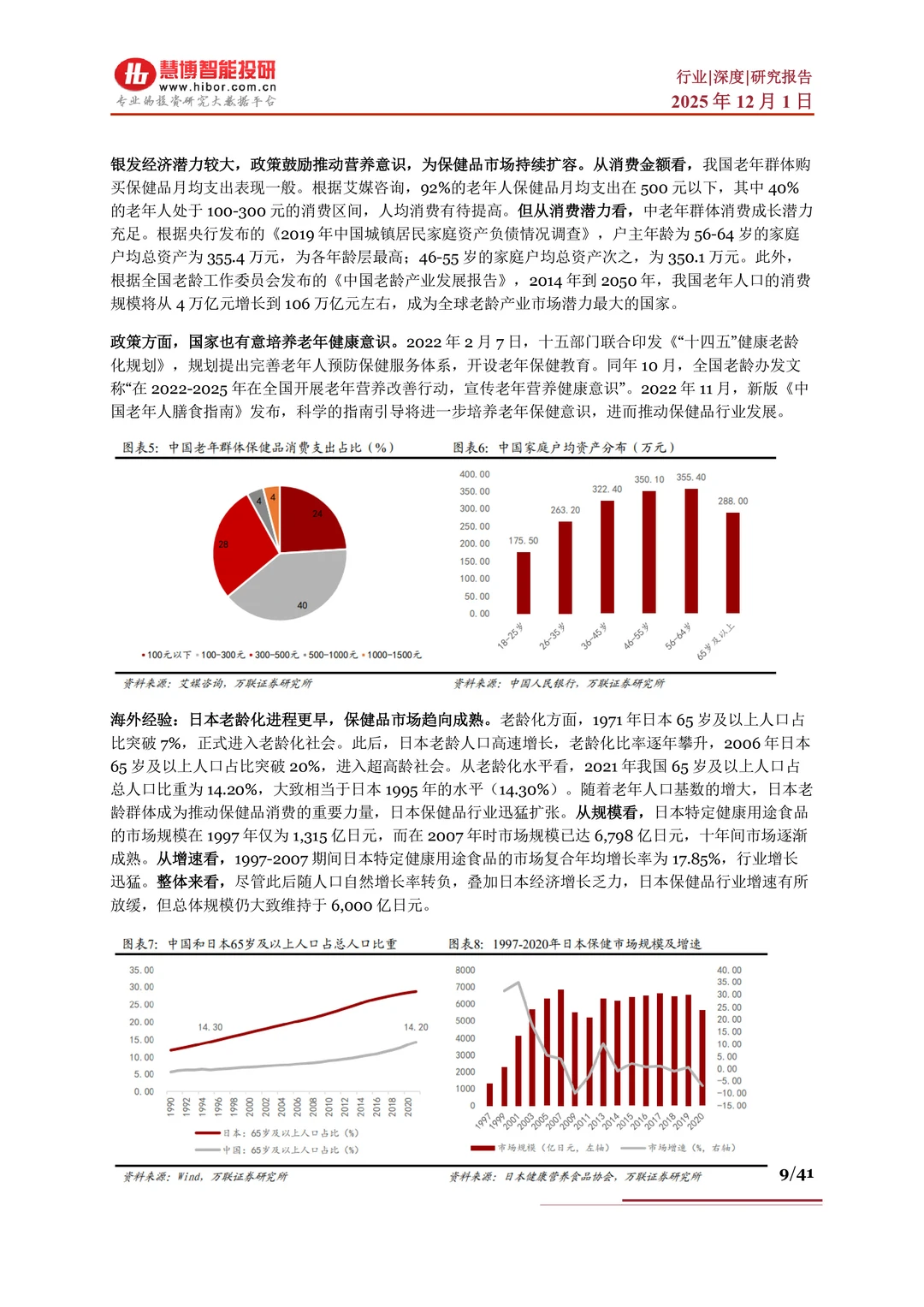 保健品行业报告?因素、市场分析及产业链