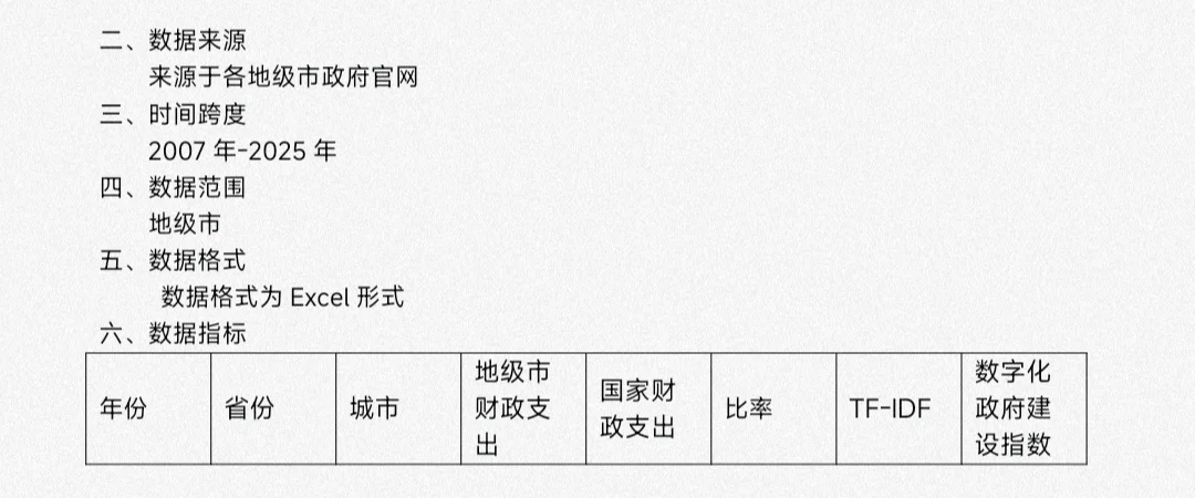 2007-2025数字化政府建设指数