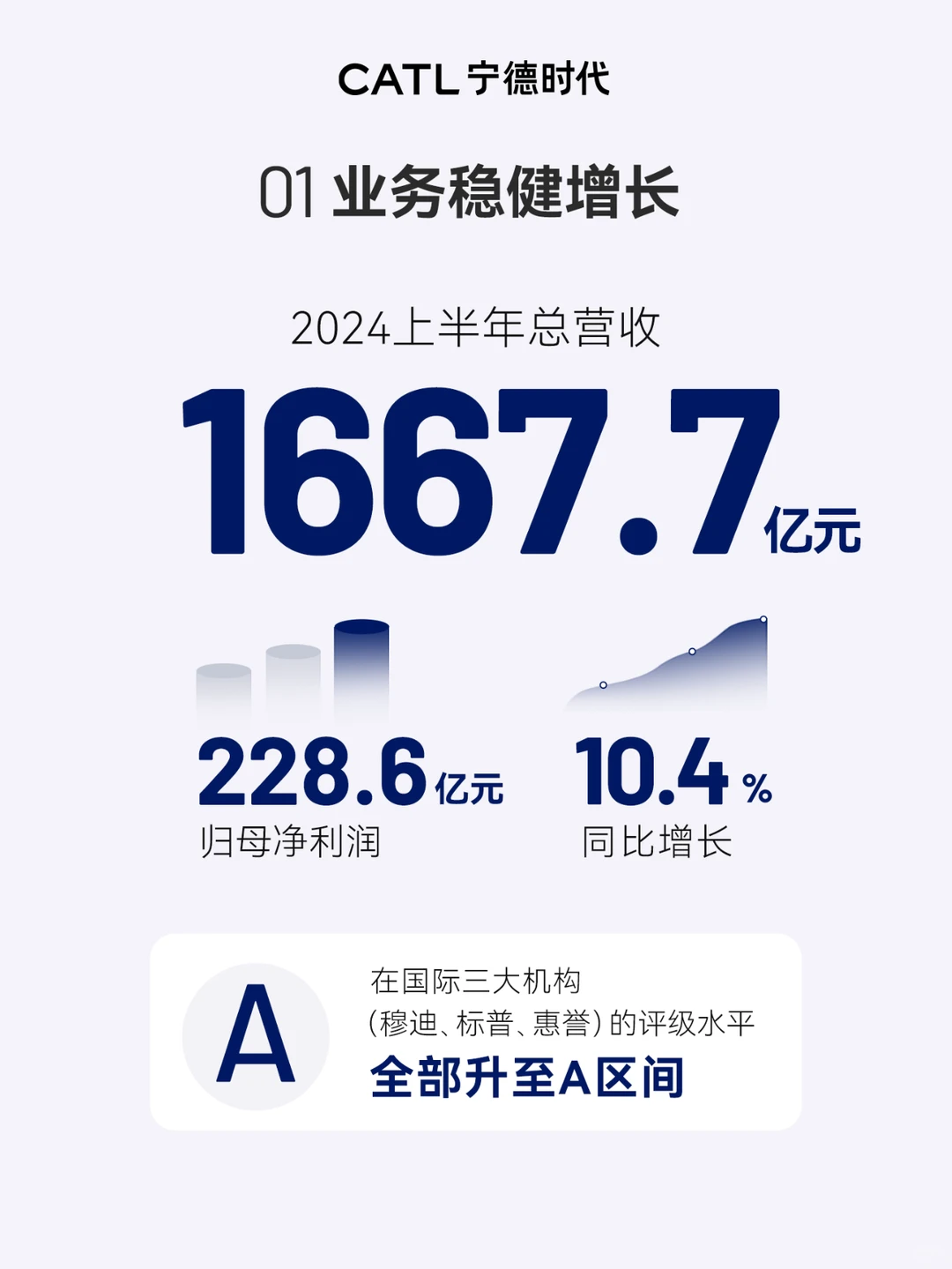 带你读懂宁德时代上半年财报