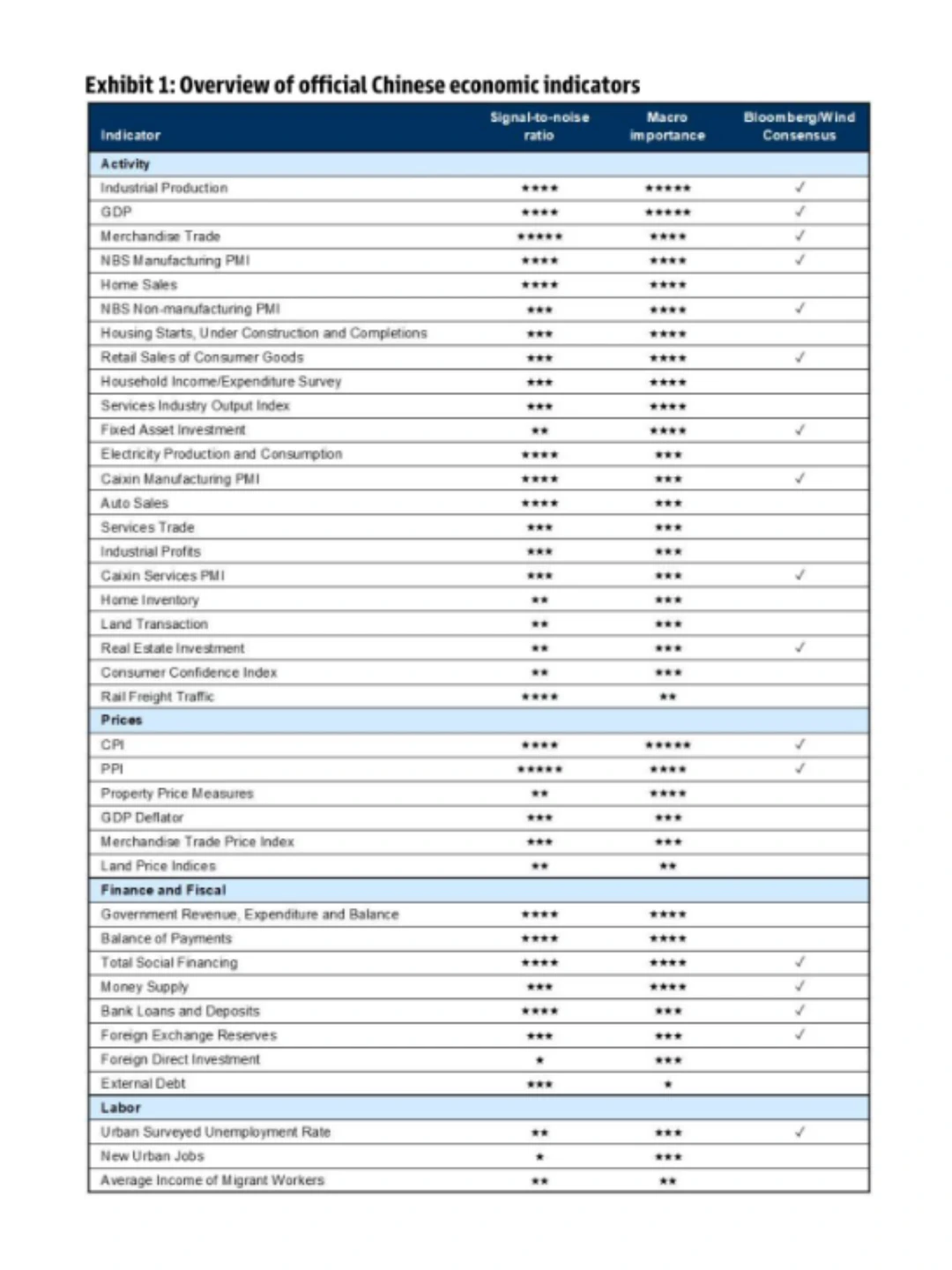 高盛内部data使用手册。。。