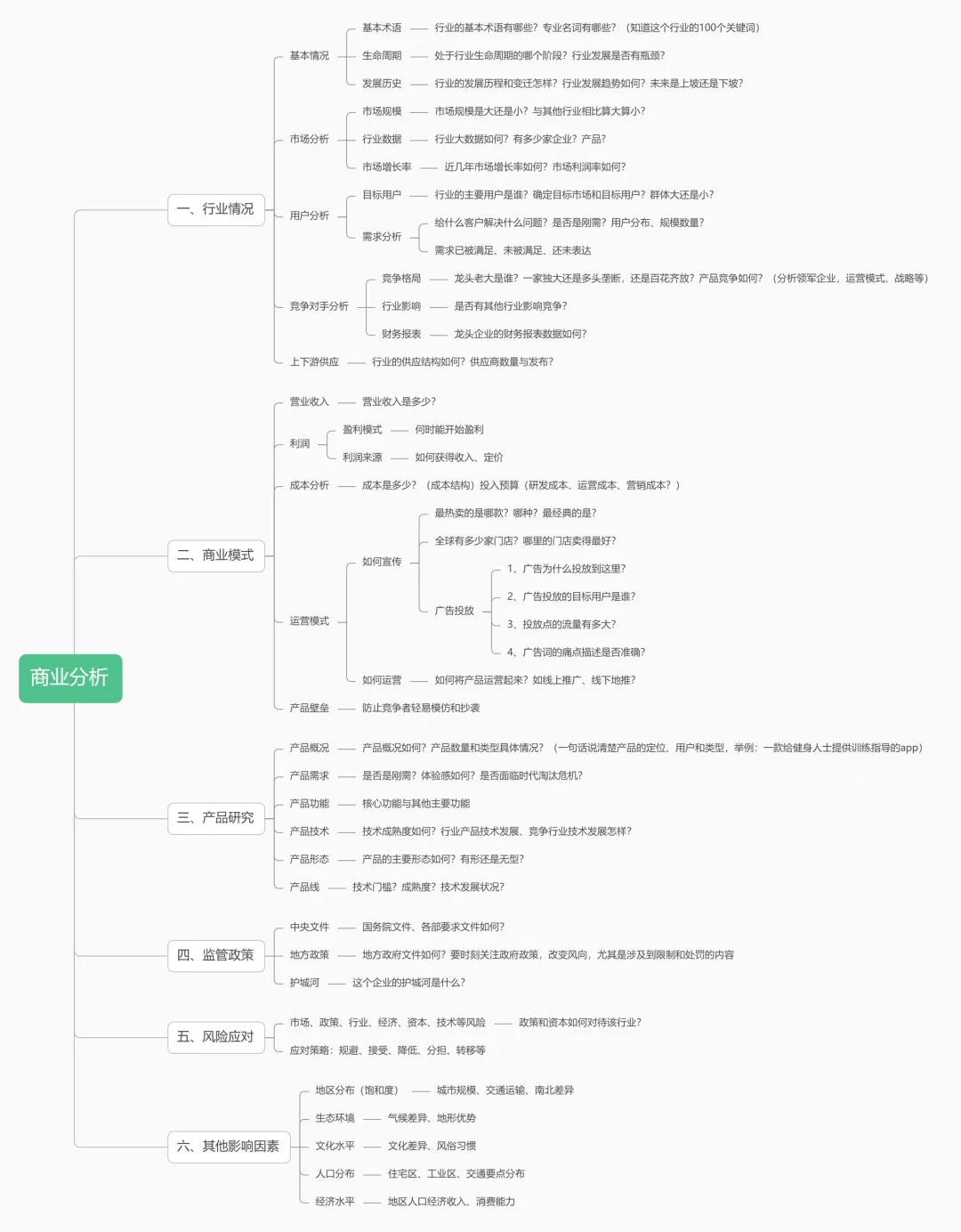 商业分析思路，洞察各行各业，培养思考能力