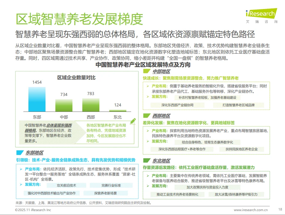 养老创业避坑指南:3.1亿市场的5个真相