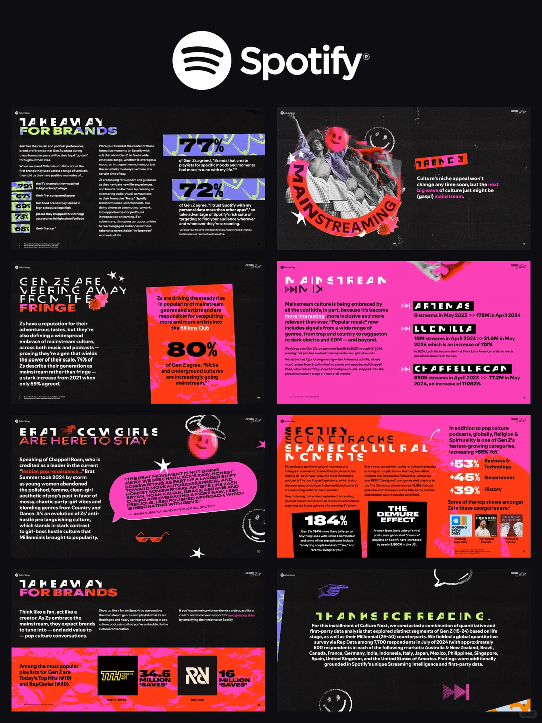 这套模版适合所有做“内容趋势报告”的人??