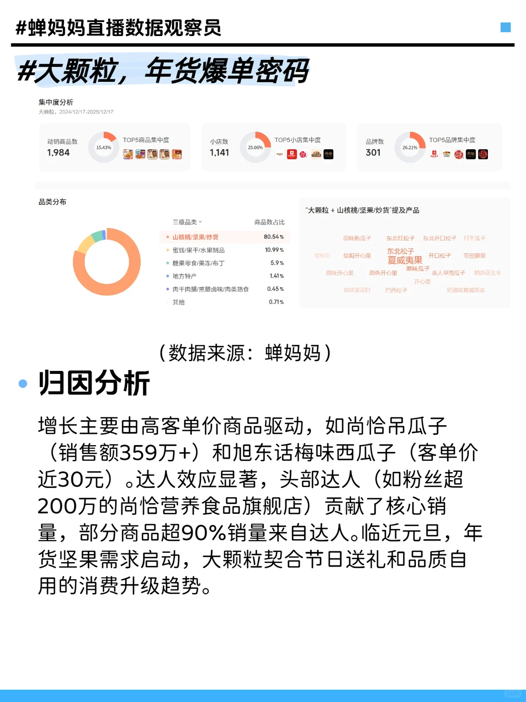 零食消费趋势年末总结：三大爆点解码