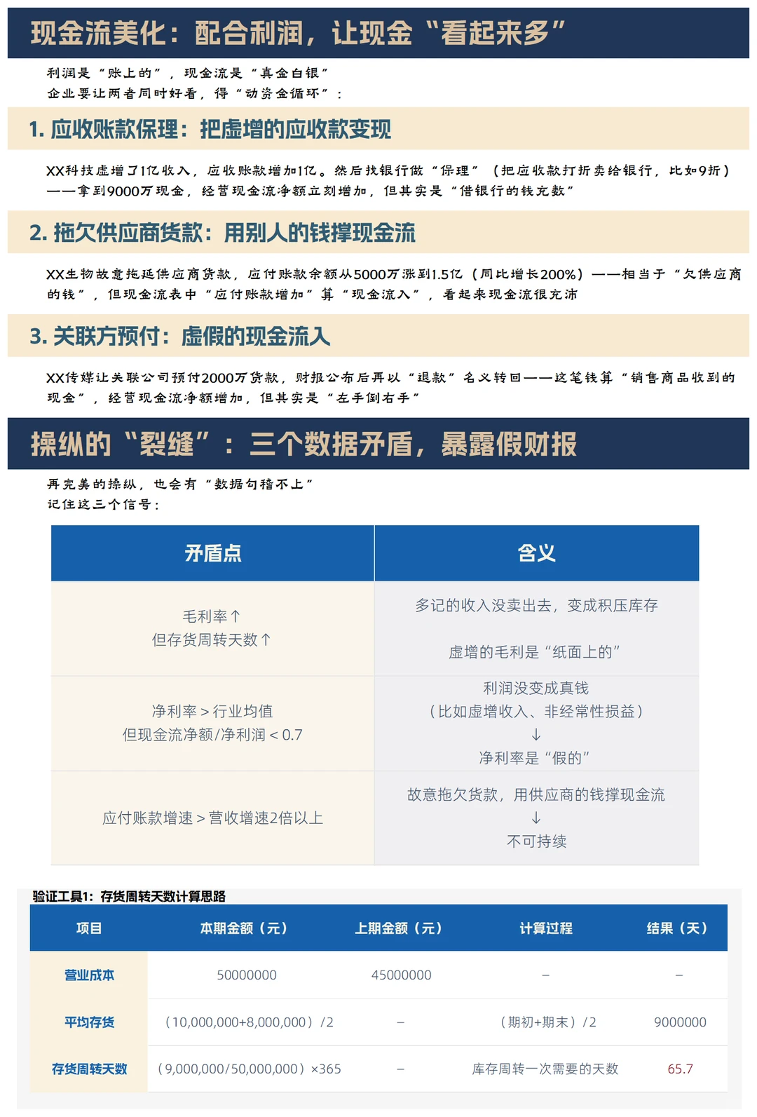 财报操纵术：找毛利率、净利率、现金流矛盾
